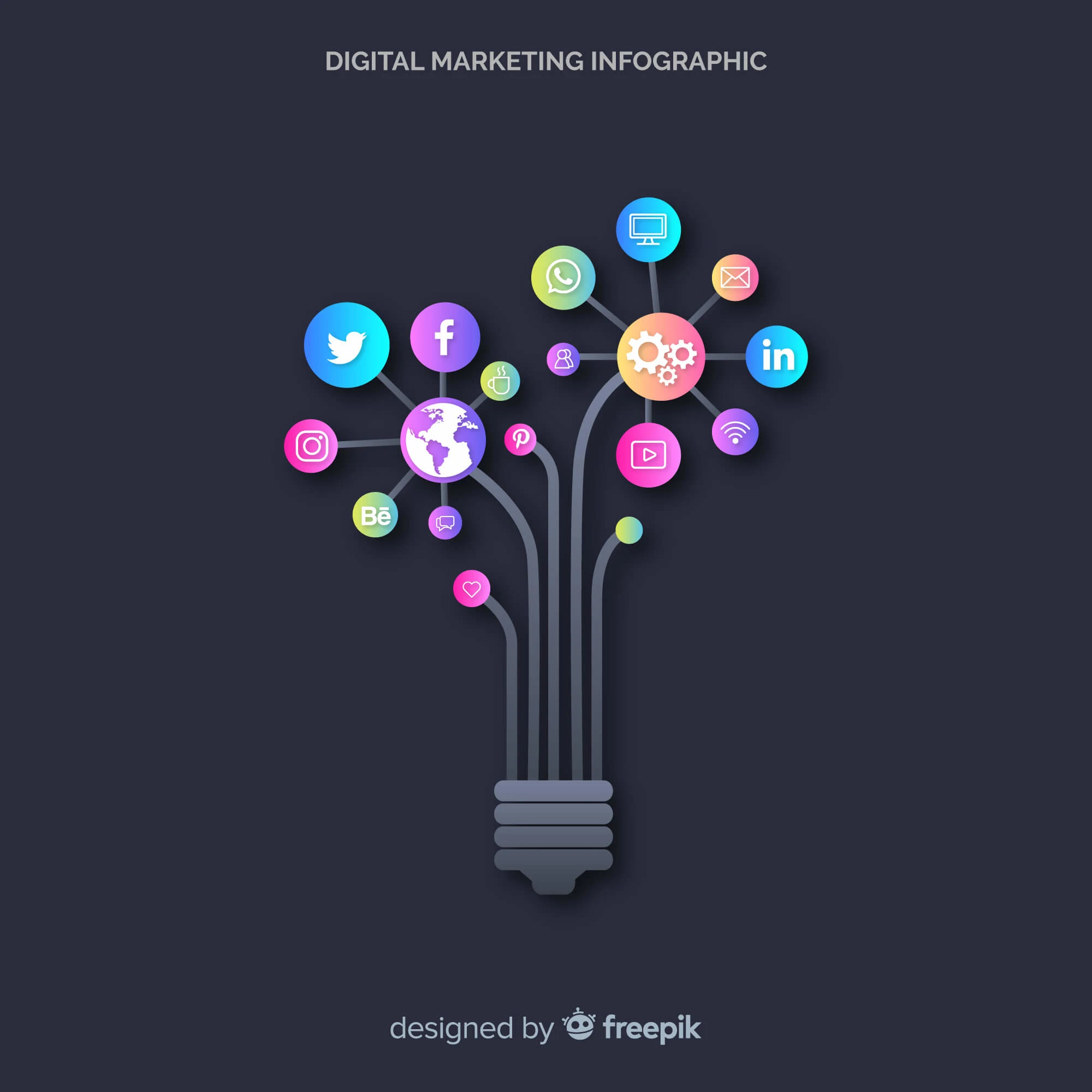 Comprehensive digital marketing services for online growth and brand visibility